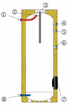  <p>Boilers Without Exchangers / Δοχεία ΖΝΧ Χωρίς Σερπαντίνα</p>
